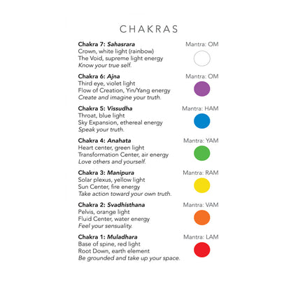 Chart of chakras with corresponding colors and mantras on a white background